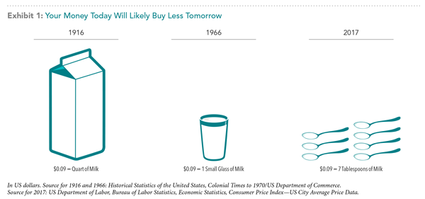 The-Impact-of-Inflation-(PDF)-2.png